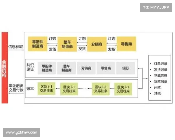 佩纳罗尔创新推出球员区块链身份系统 生涯数据永久存证提升透明度 佩纳罗尔创新推出球员区块链身份系统 生涯数据永久存证提升透明度